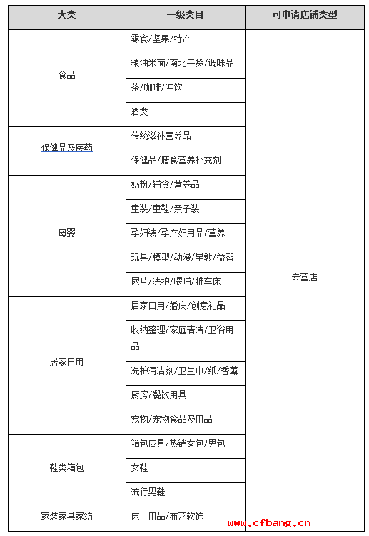 香港商标可入驻天猫商城的特殊商品