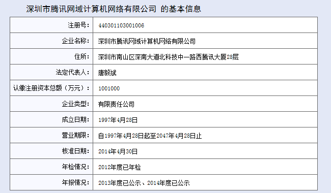 深圳工商局工商注册信息展示