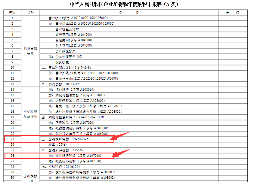 企业所得税年度纳税申报表（A类）