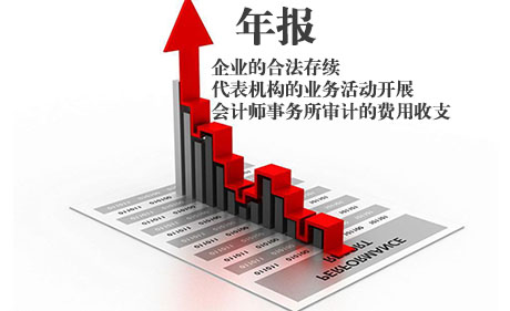 外企办事处年报包含资料