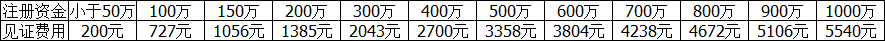 股权见证费用详细列表