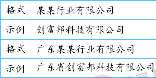 名称中无行政区划公司表现格式